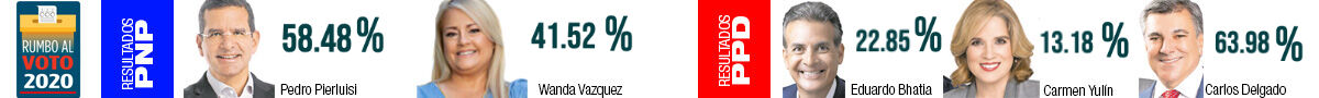 RESULTADOS